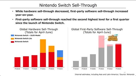 nintendo impact on society.
